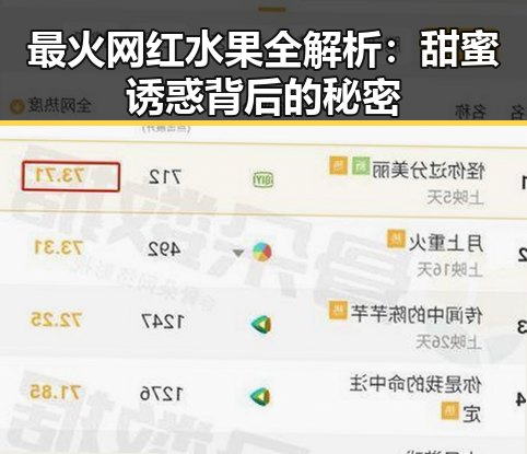 最火网红水果全解析：甜蜜诱惑背后的秘密